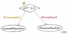 比特派钱包官方|NFT扩展市场需求的两种思路：金融化与商品化